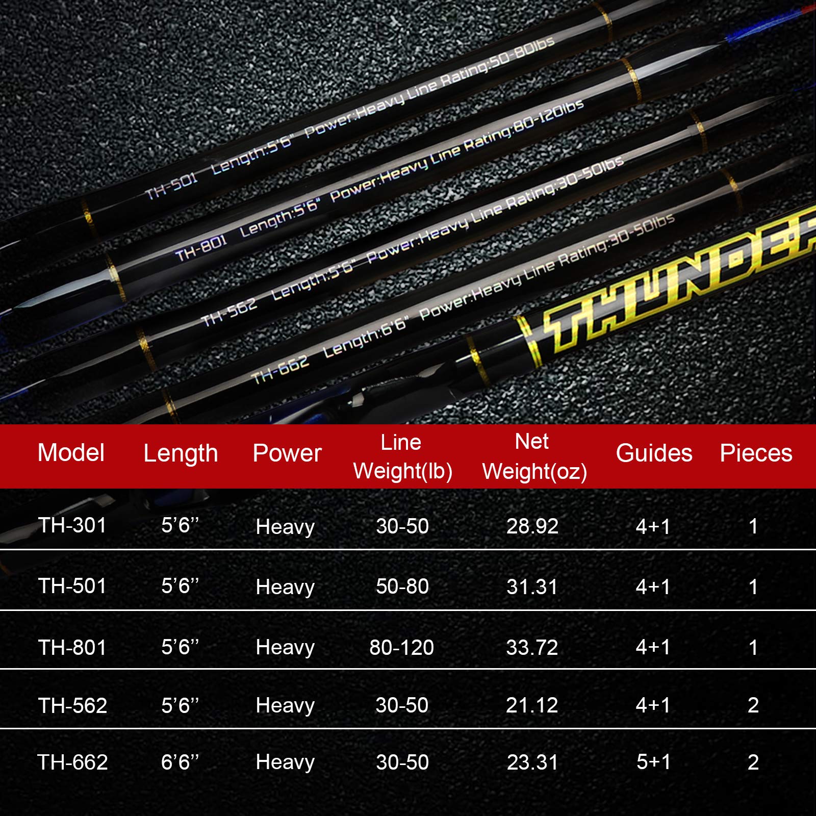 トローリングロッド/PENN50LB メルトン・タックル 正規販売店 【トップウォータータックルズ】